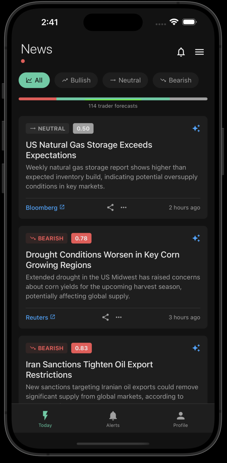 Integra Markets News App - Real-time sentiment analysis showing neutral and bearish market indicators for natural gas, corn, and oil markets with precise sentiment scores